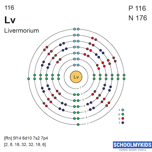 116 Lv Livermorium - Electron Shell Structure | SchoolMyKids