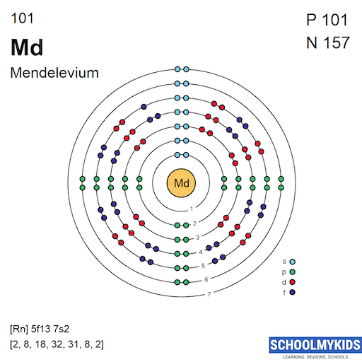 101 Md Mendelevium - Electron Shell Structure | SchoolMyKids