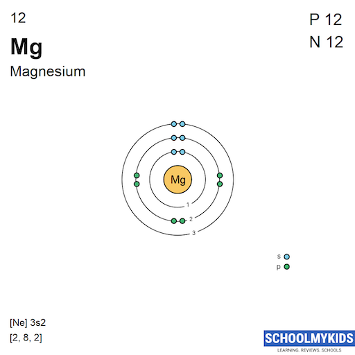 12 Mg Magnesium Electron Shell Structure | SchoolMyKids