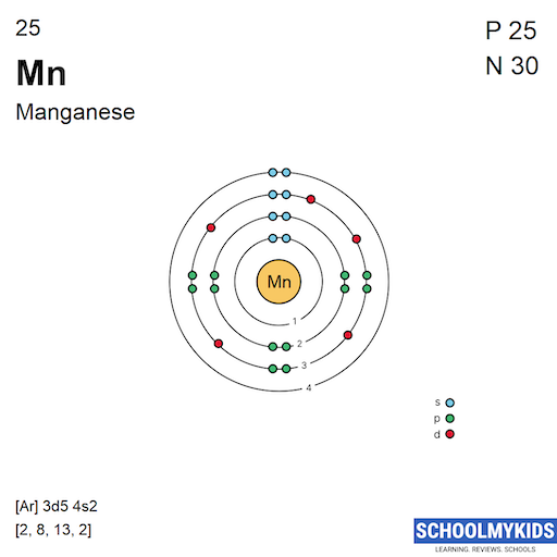 25 Mn Manganese - Electron Shell Structure | SchoolMyKids