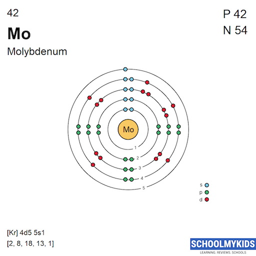 42 Mo Molybdenum Electron Shell Structure | SchoolMyKids