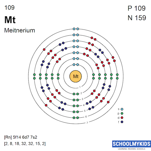 109 Mt Meitnerium Electron Shell Structure | SchoolMyKids