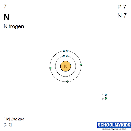 7 N Nitrogen - Electron Shell Structure | SchoolMyKids