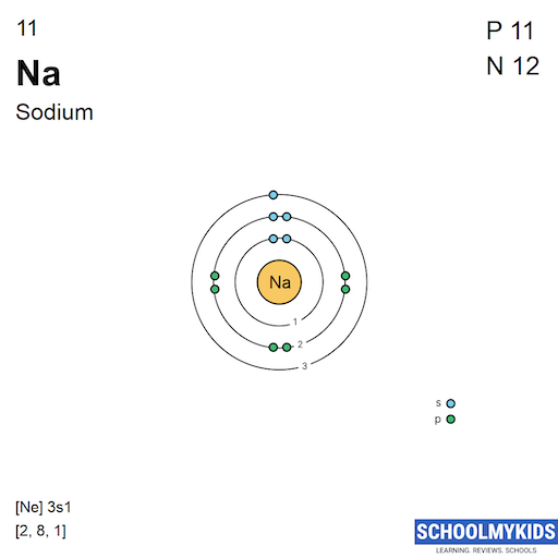 11 Na Sodium - Electron Shell Structure | SchoolMyKids