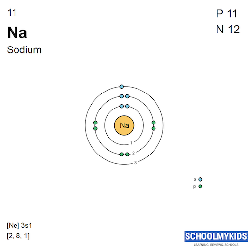 11 Na Sodium Electron Shell Structure | SchoolMyKids