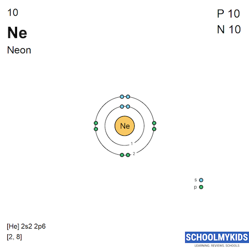 10 Ne Neon Electron Shell Structure | SchoolMyKids