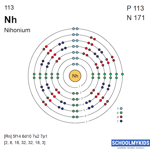 113 Nh Nihonium - Electron Shell Structure | SchoolMyKids