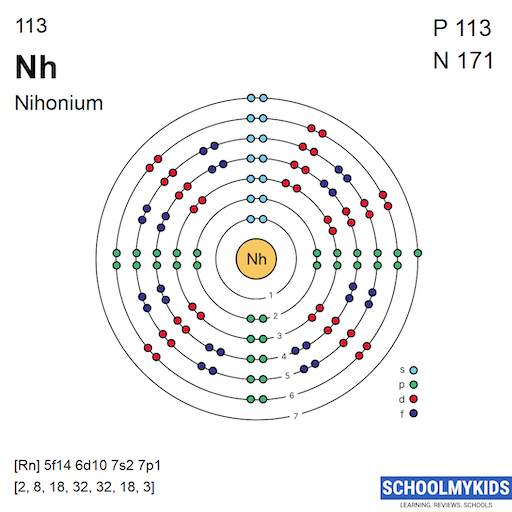 113 Nh Nihonium Electron Shell Structure | SchoolMyKids