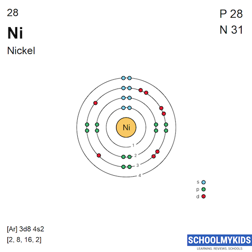 28 Ni Nickel Electron Shell Structure | SchoolMyKids