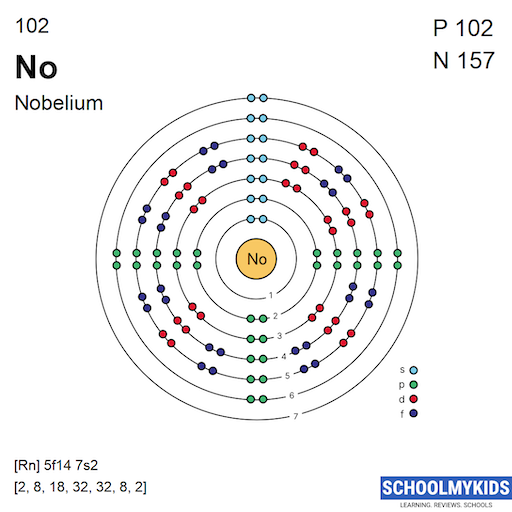 102 No Nobelium Electron Shell Structure | SchoolMyKids