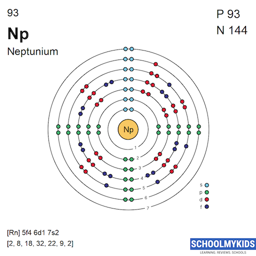 93 Np Neptunium - Electron Shell Structure | SchoolMyKids