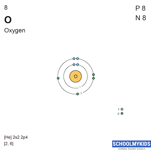 8 O Oxygen Electron Shell Structure | SchoolMyKids