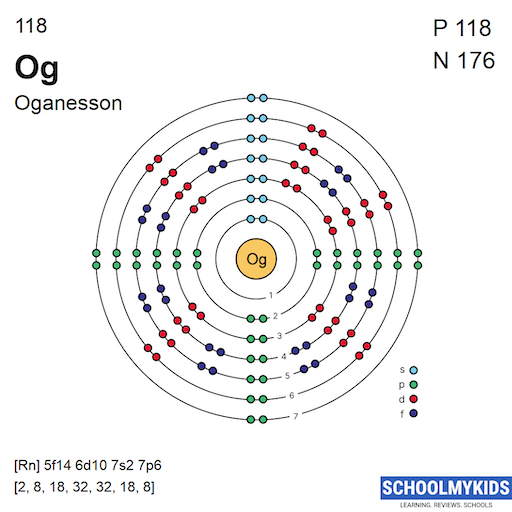 118 Og Oganesson - Electron Shell Structure | SchoolMyKids