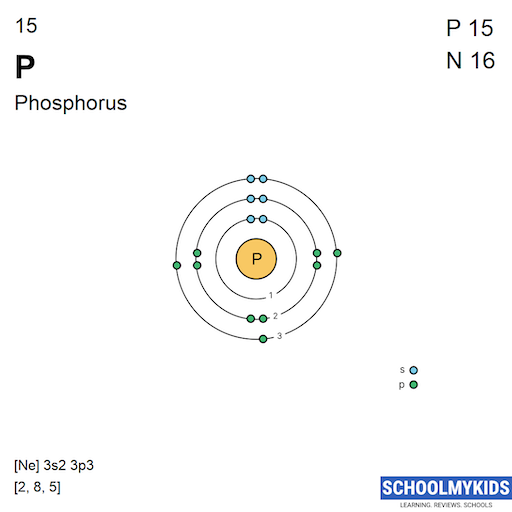 15 P Phosphorus - Electron Shell Structure | SchoolMyKids