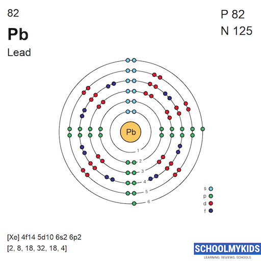 82 Pb Lead Electron Shell Structure | SchoolMyKids