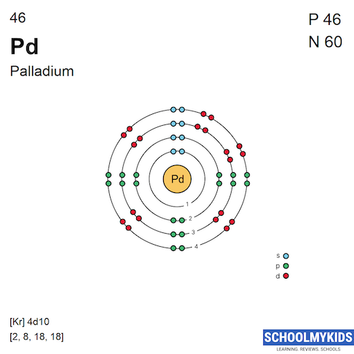 46 Pd Palladium - Electron Shell Structure | SchoolMyKids