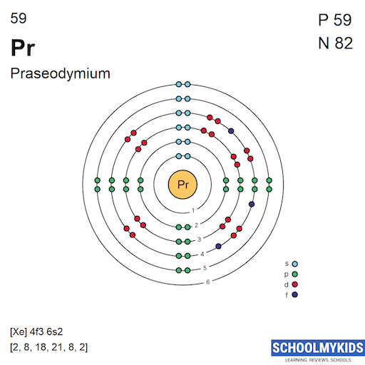 59 Pr Praseodymium Electron Shell Structure | SchoolMyKids