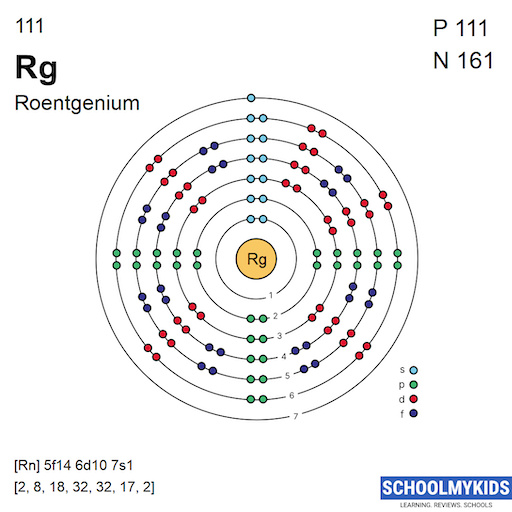 111 Rg Roentgenium Electron Shell Structure | SchoolMyKids