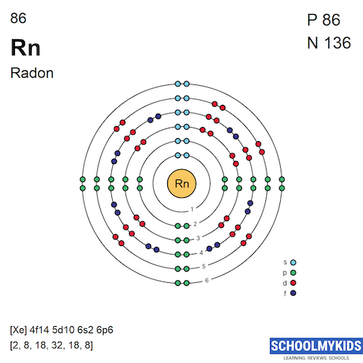 86 Rn Radon Electron Shell Structure | SchoolMyKids