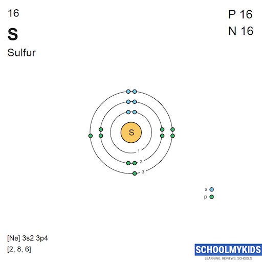 16 S Sulfur Electron Shell Structure | SchoolMyKids