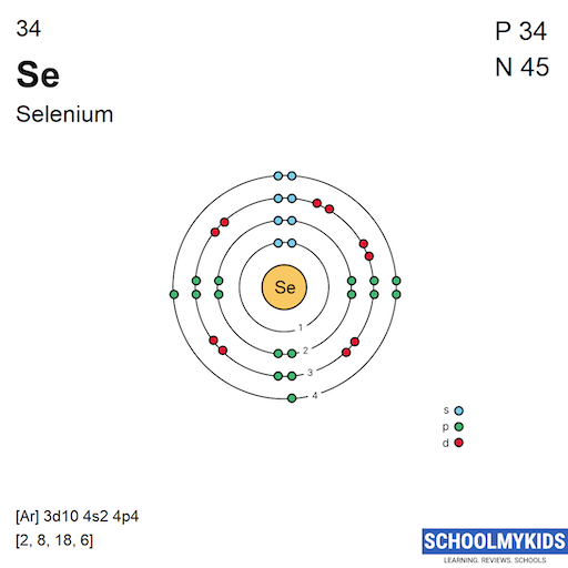 34 Se Selenium Electron Shell Structure | SchoolMyKids