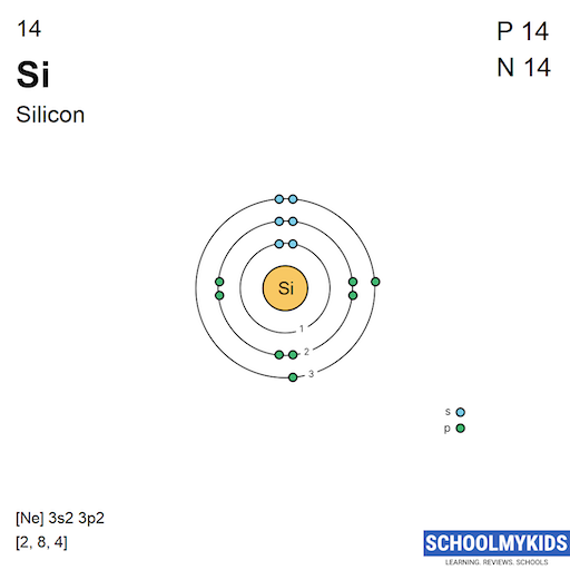 14 Si Silicon - Electron Shell Structure | SchoolMyKids