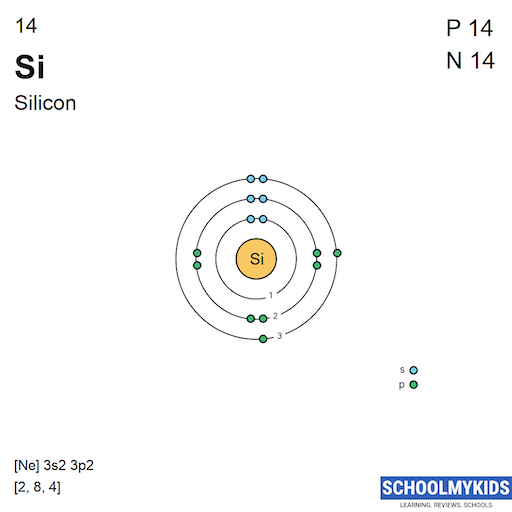 14 Si Silicon Electron Shell Structure | SchoolMyKids