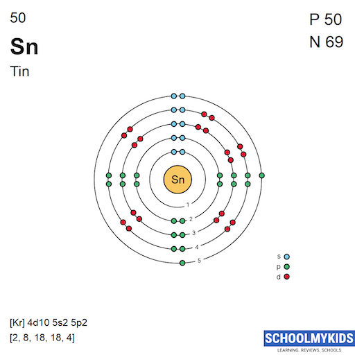 50 Sn Tin Electron Shell Structure | SchoolMyKids