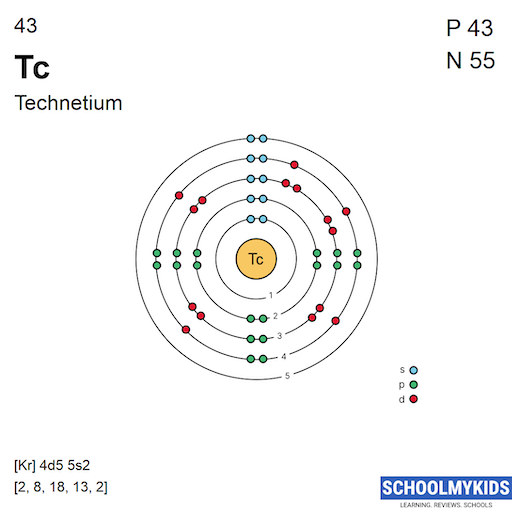 43 Tc Technetium Electron Shell Structure | SchoolMyKids