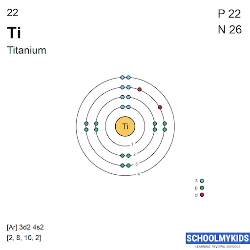 22 Ti Titanium Electron Shell Structure | SchoolMyKids