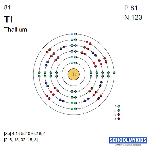 Periodic Table Element Comparison | Compare Thallium vs Tellurium ...