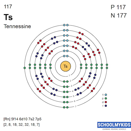 117 Ts Tennessine Electron Shell Structure | SchoolMyKids
