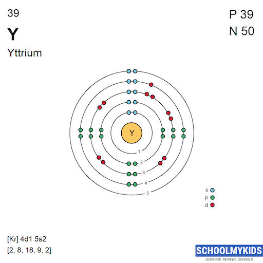 39 Y Yttrium Electron Shell Structure | SchoolMyKids