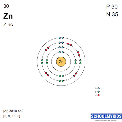 30 Zn Zinc - Electron Shell Structure | SchoolMyKids