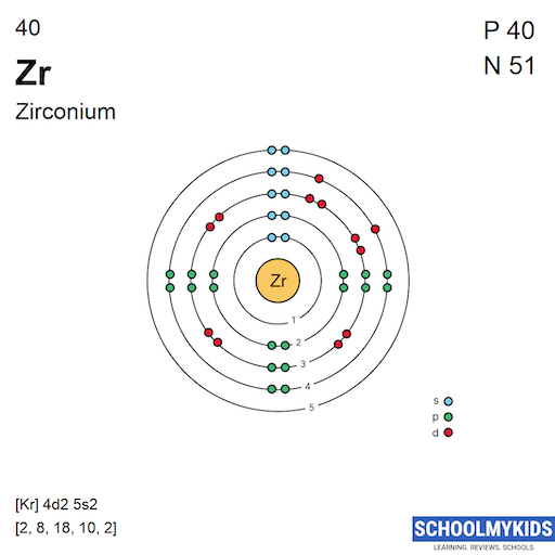 40 Zr Zirconium Electron Shell Structure | SchoolMyKids