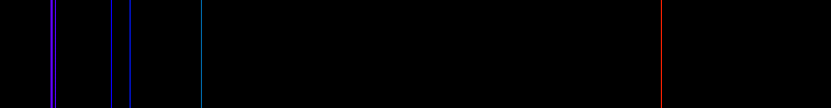 Emission Spectrum of Actinium | SchoolMyKids