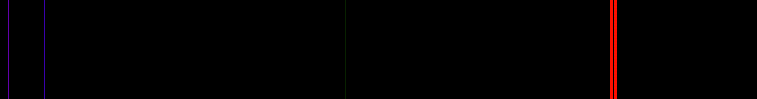 Emission Spectrum of Gallium | SchoolMyKids