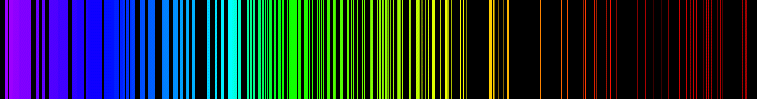 Emission Spectrum of Ruthenium | SchoolMyKids