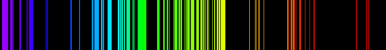 Emission Spectrum of Scandium | SchoolMyKids