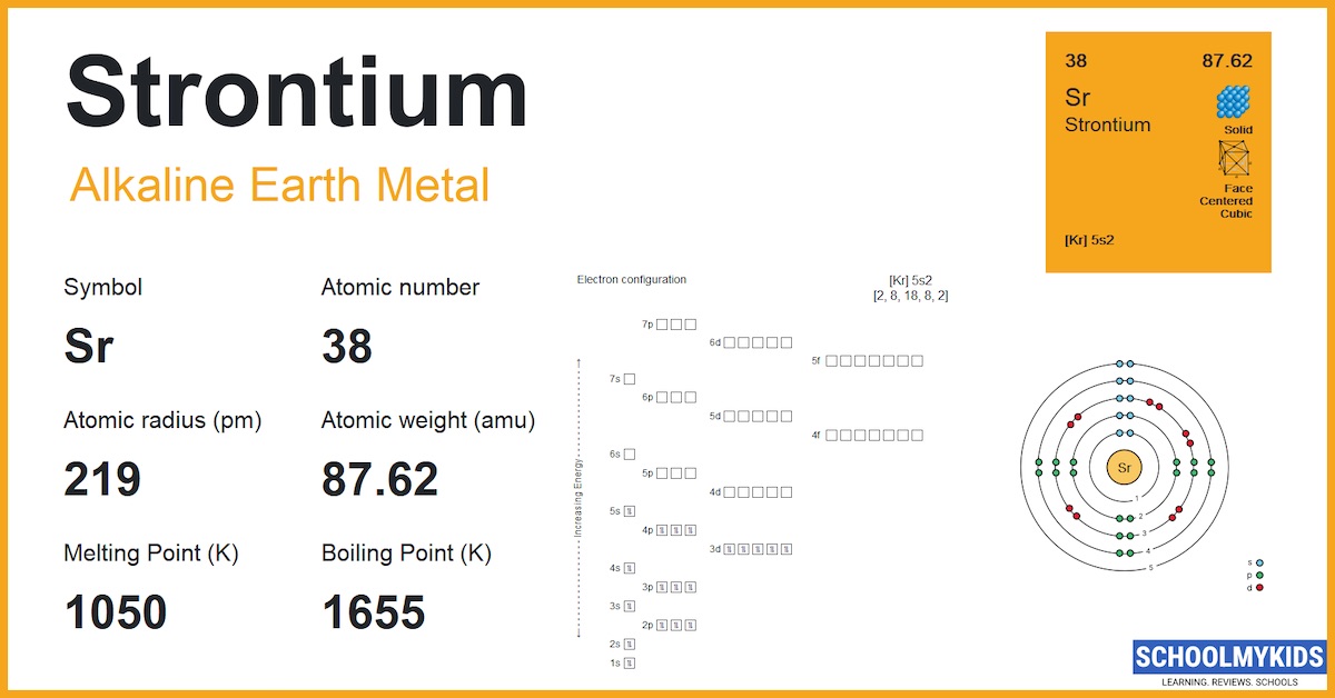 Strontium (Sr) Element Information, Facts, Properties, Uses