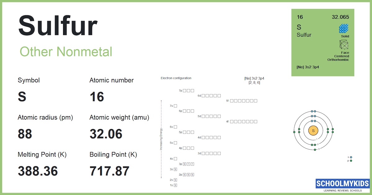 Sulfur (S) Element Information, Facts, Properties, Uses Periodic