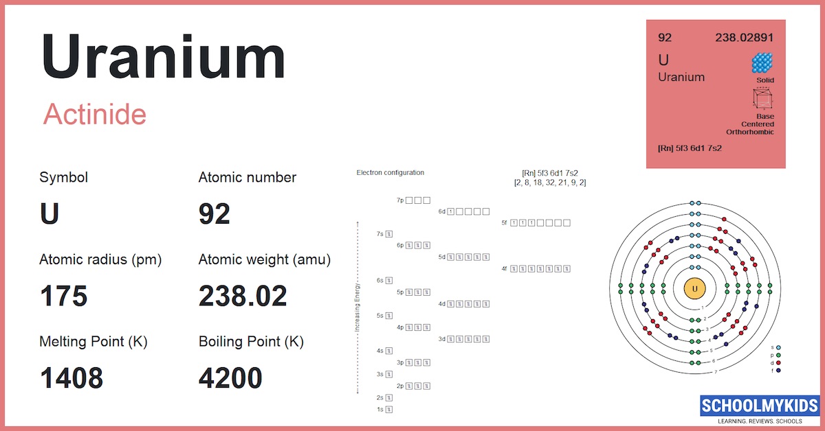 Uranium (U) Element Information, Facts, Properties, Uses Periodic