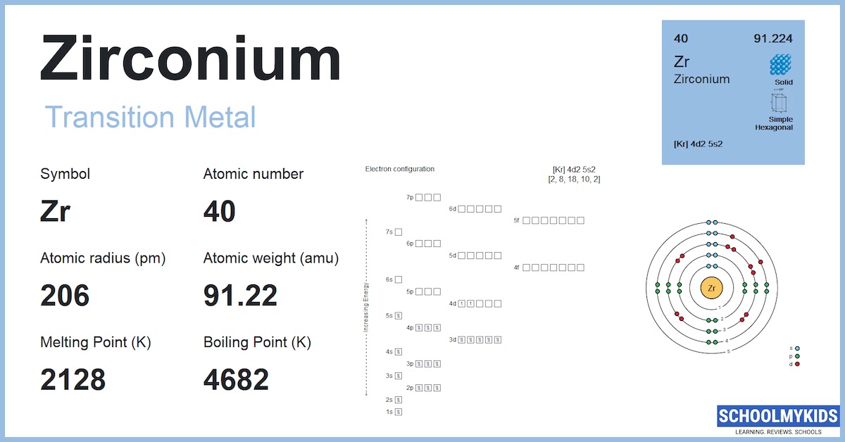 Zirconium (Zr) Element Information, Facts, Properties, Uses