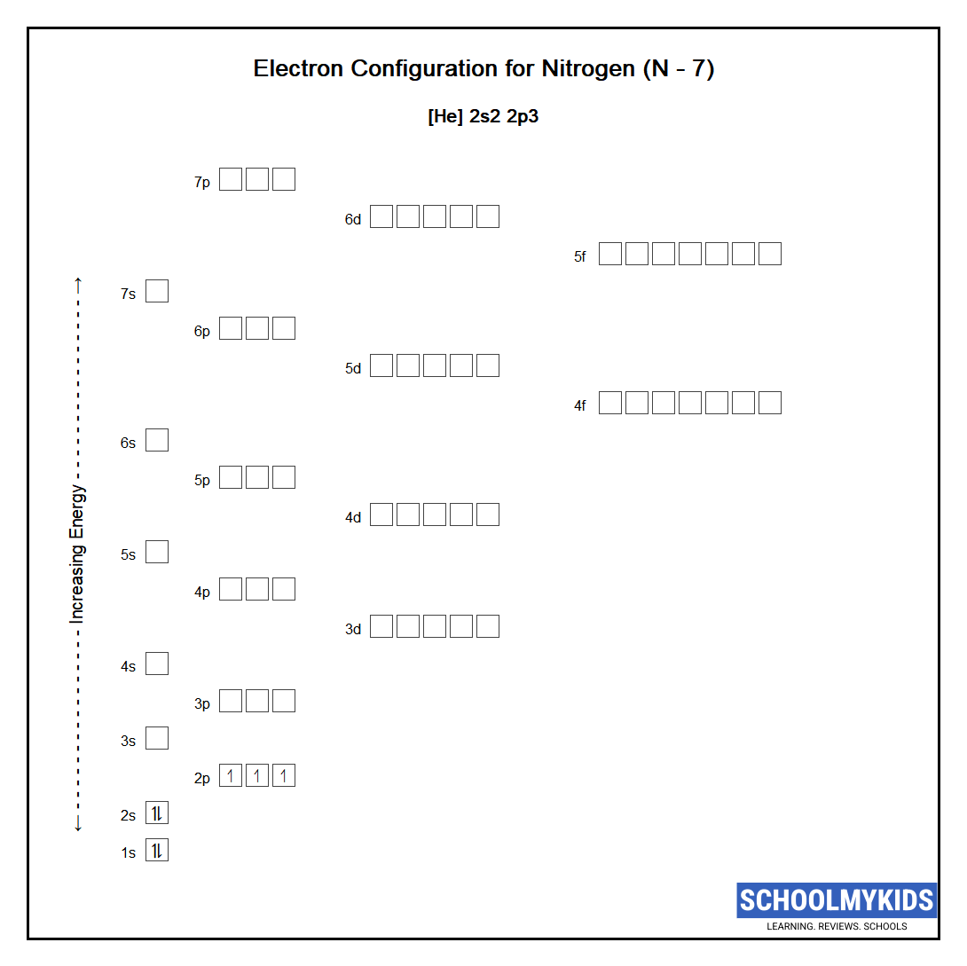 Electron configuration of Nitrogen