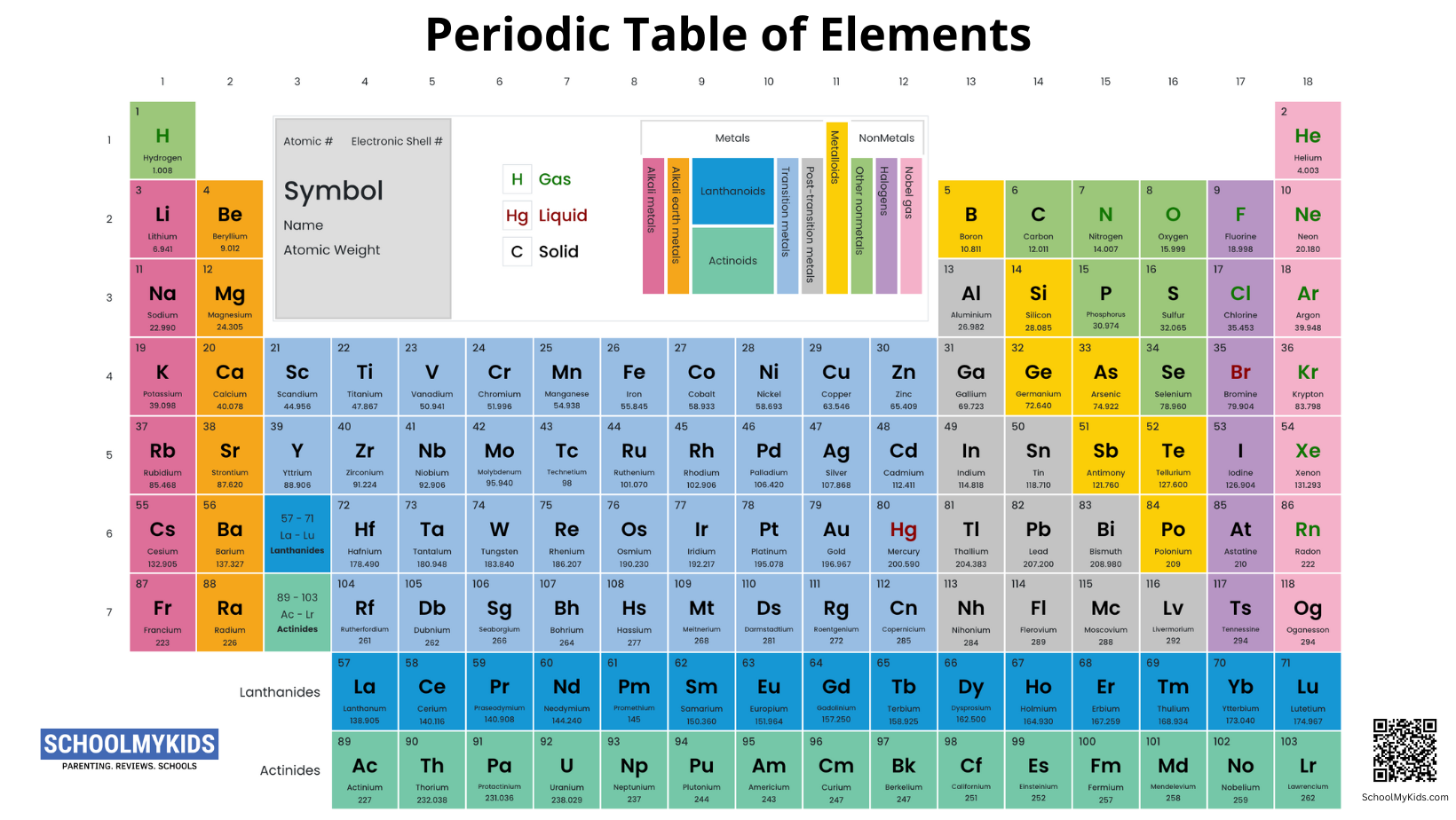 Modern Dynamic Periodic Table Of Elements With Detailed Properties Schoolmykids